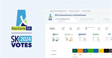 sk result|2020 sask election results.